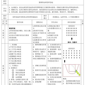 如何设计一份系统的篮球罚球训练方案？